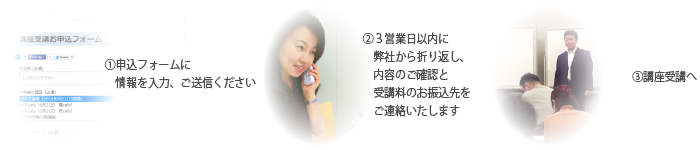 1)申込フォームに入力、ご送信ください 2)3営業日以内に弊社より折り返し、内容のご確認とお振込先のご連絡をいたします 3)講座受講へ